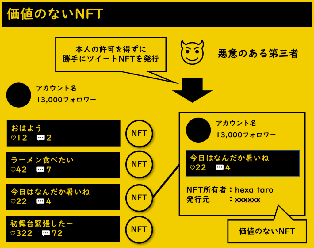 なりすましNFT