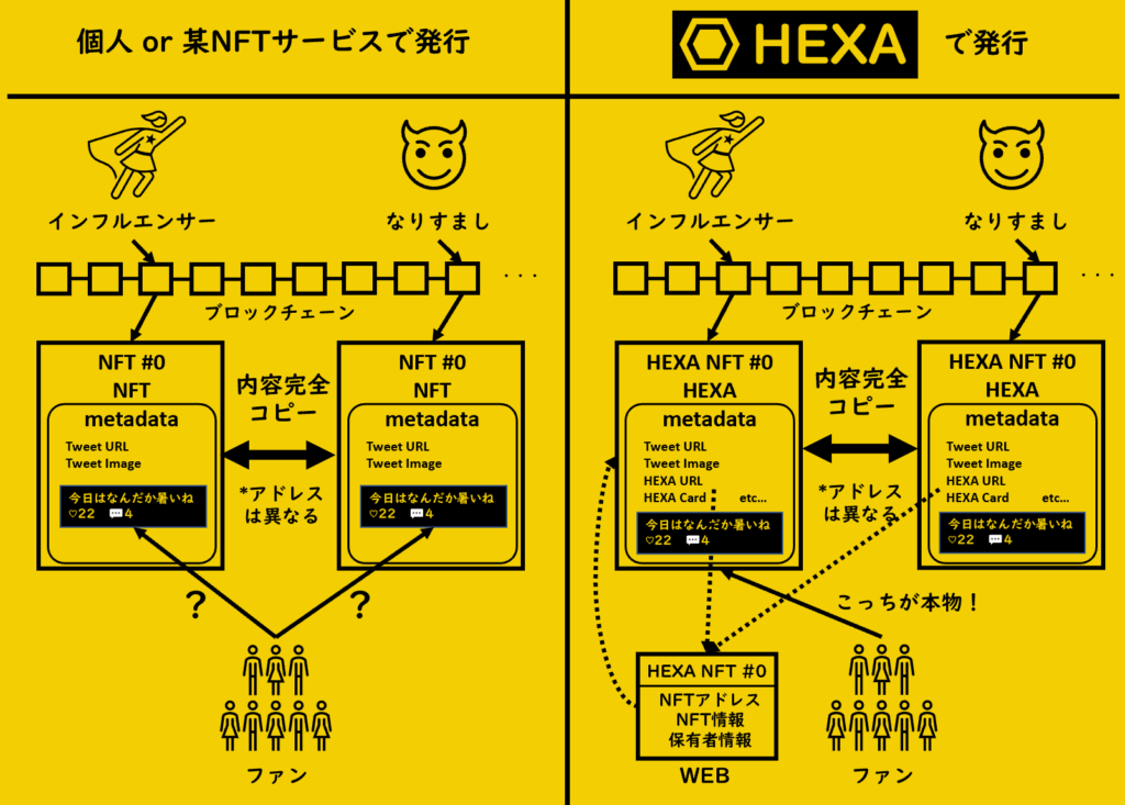 NFT Spoofing(NFTなりすまし)対策