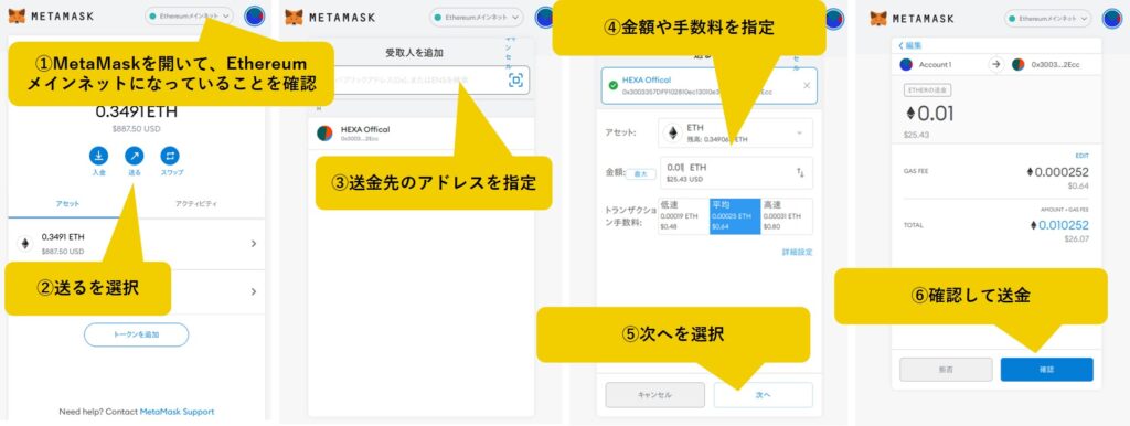 MetaMaskでイーサ(ETH)の送金