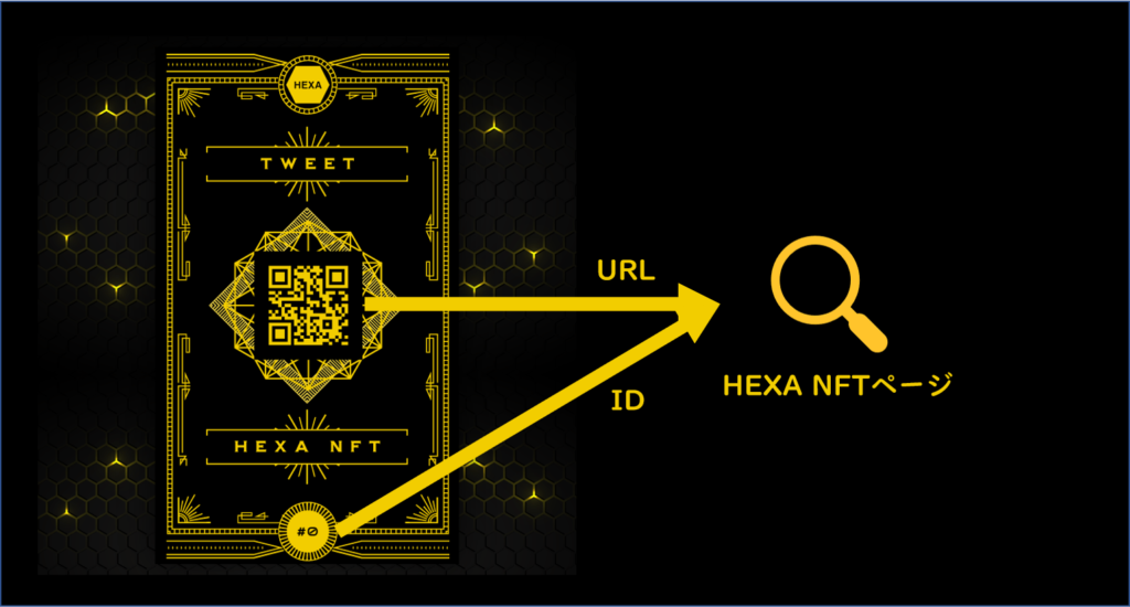 HEXA NFTカードの意味