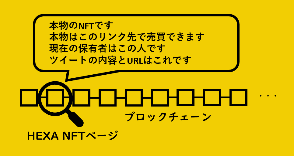HEXA NFTページの意味