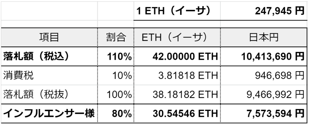 手取り金額の内訳