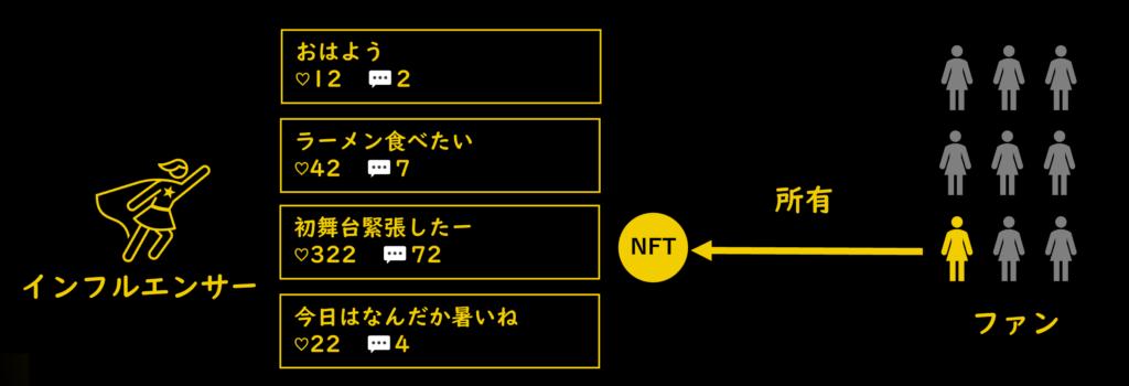 ツイートNFT
