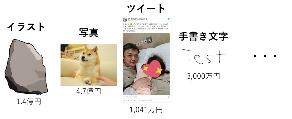 NFTとして発行できるもの