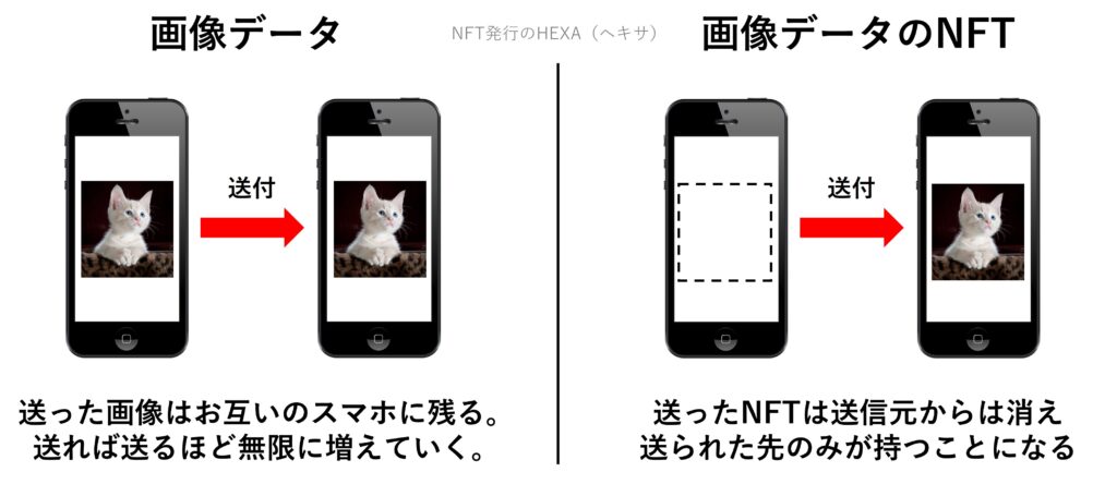 NFTとは